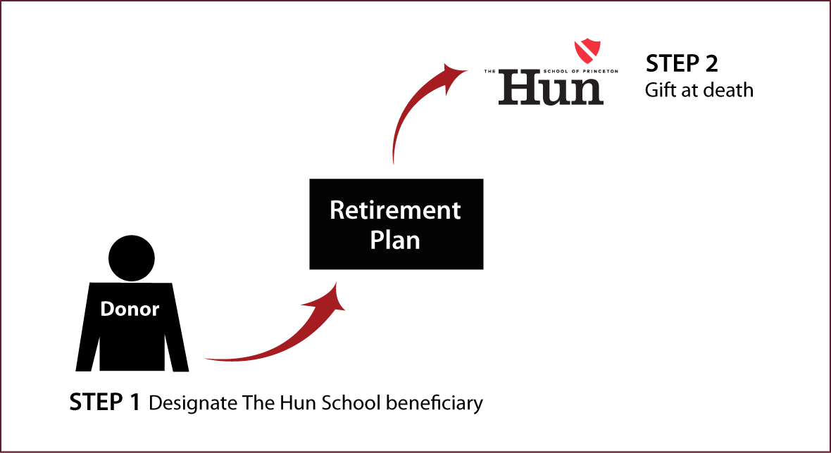 Gifts from Retirement Plans at Death Thumbnail